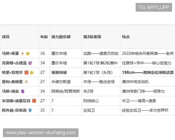 巴拉圭对澳大利亚比赛比分查询方法与最新比赛结果实时更新指南